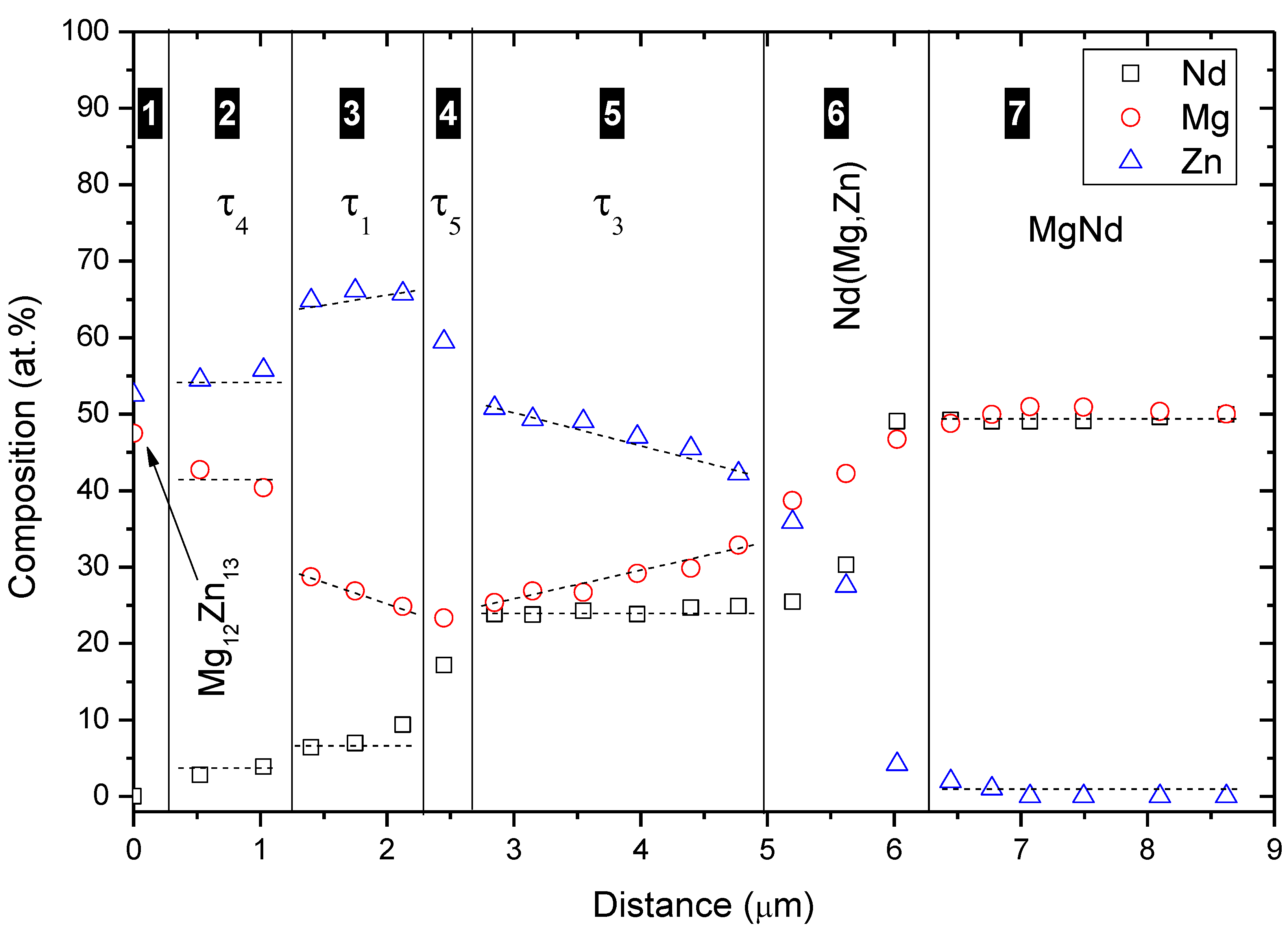 Metals 05 00084 g006