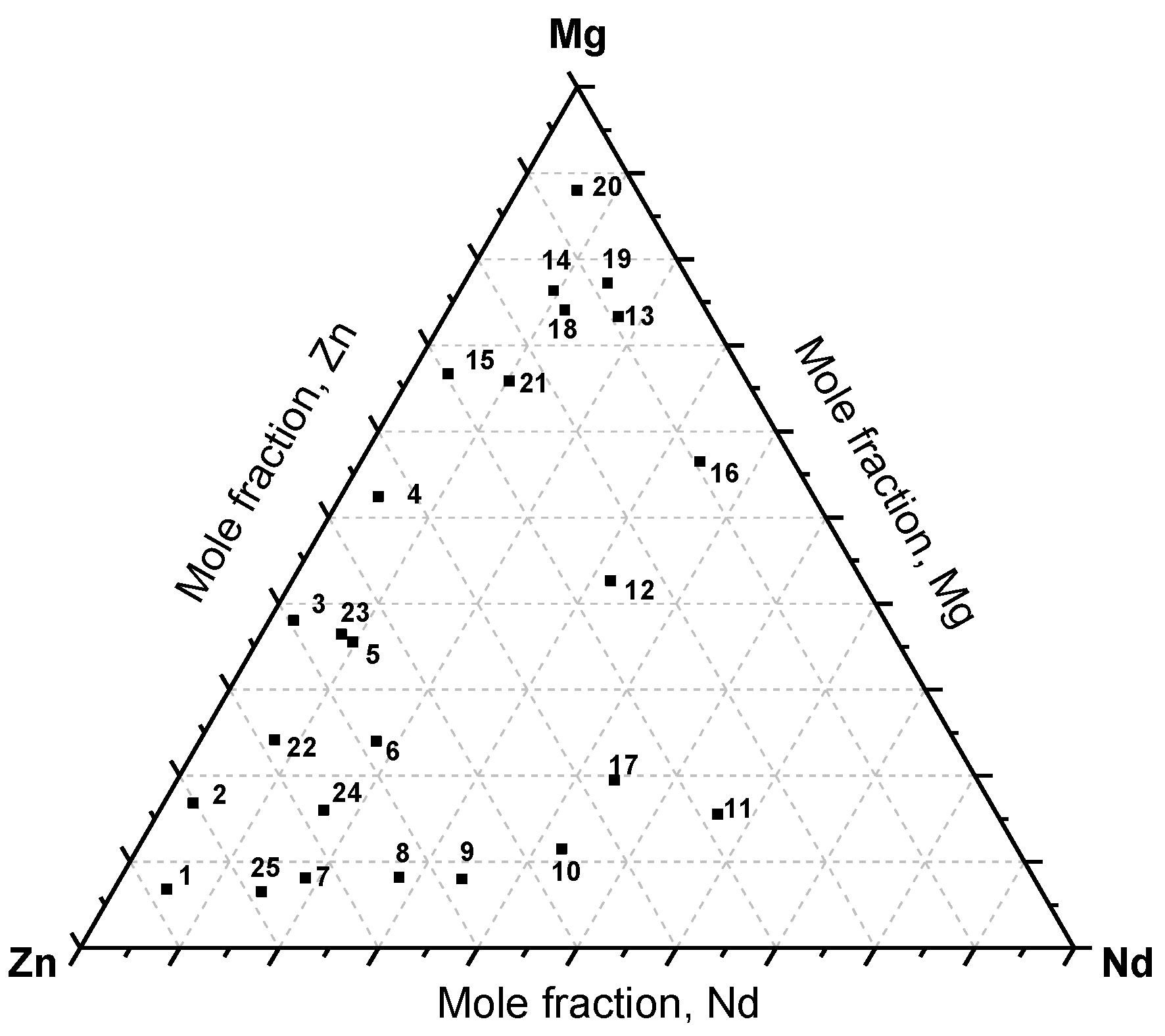 Metals 05 00084 g008