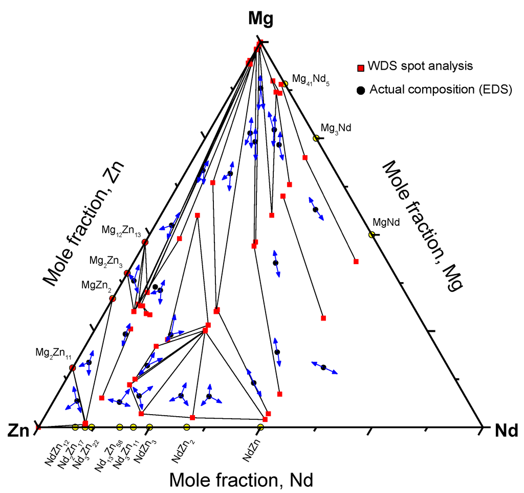 Metals 05 00084 g010 1024
