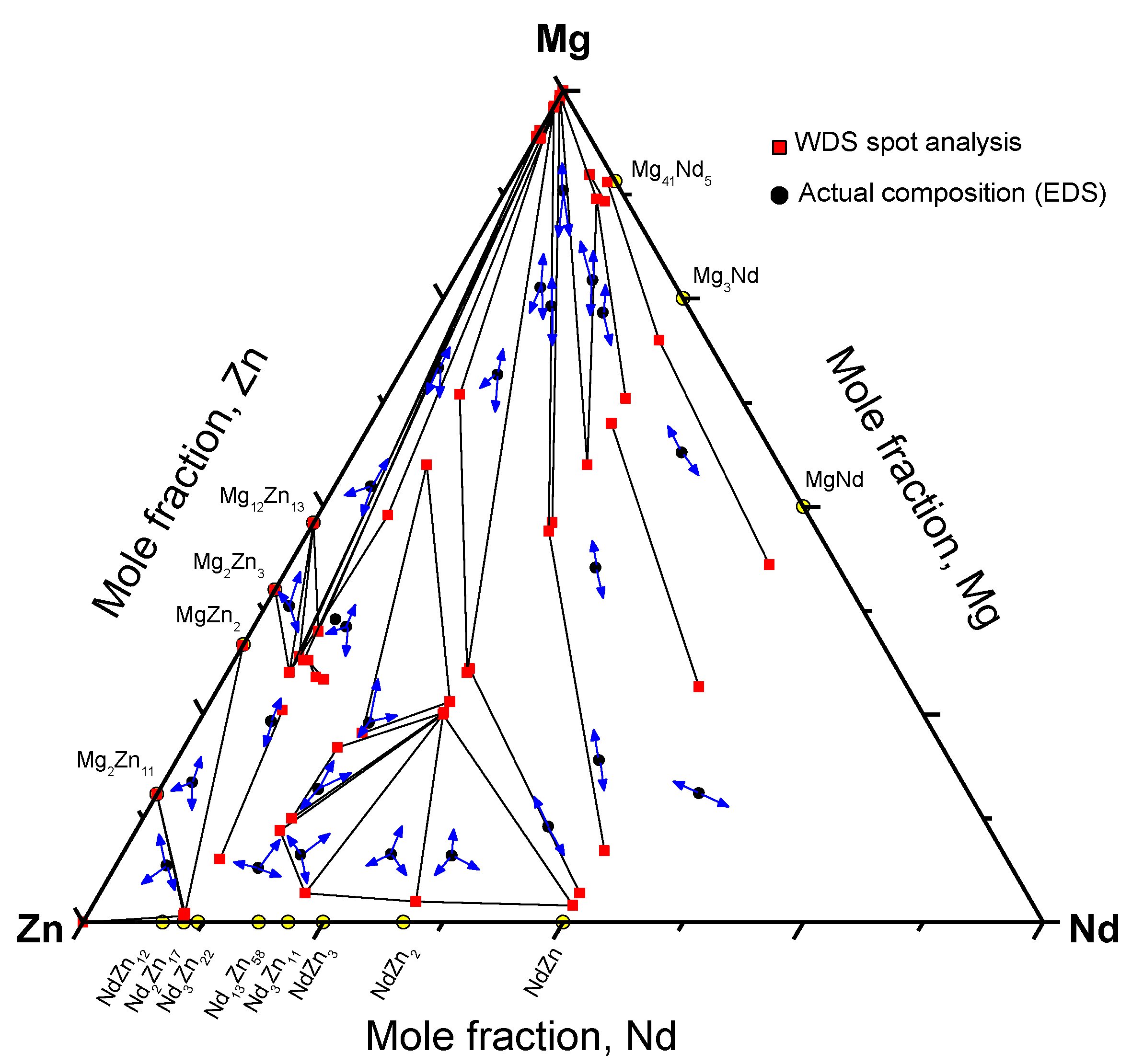 Metals 05 00084 g010