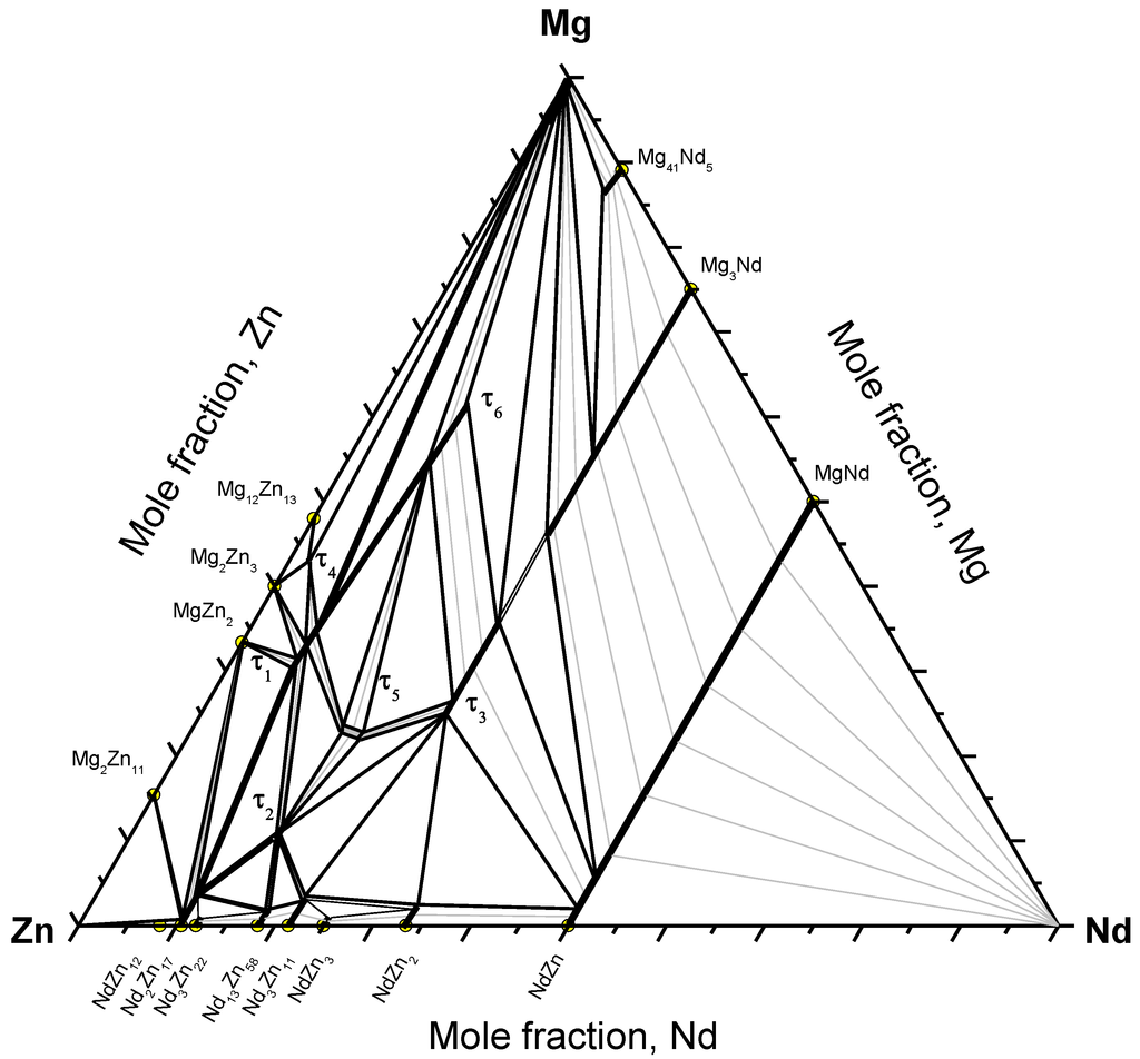 Metals 05 00084 g011 1024