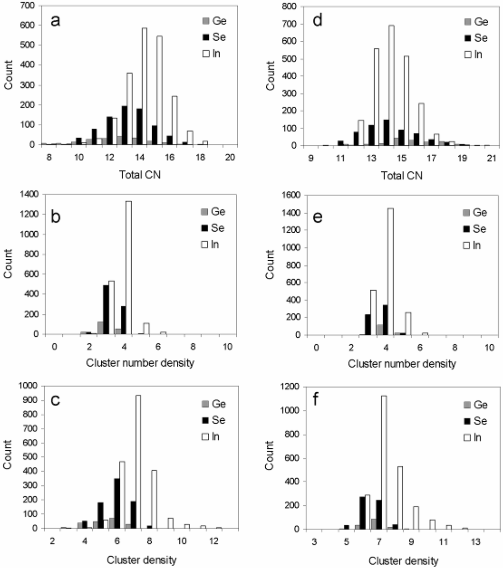 Metals 05 00102 g002 1024