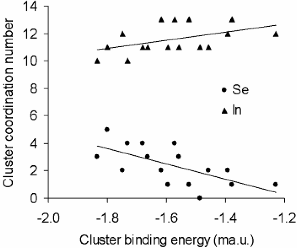 Metals 05 00102 g006 1024