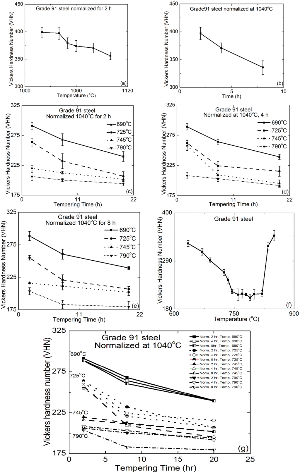 Metals 05 00131 g004 1024
