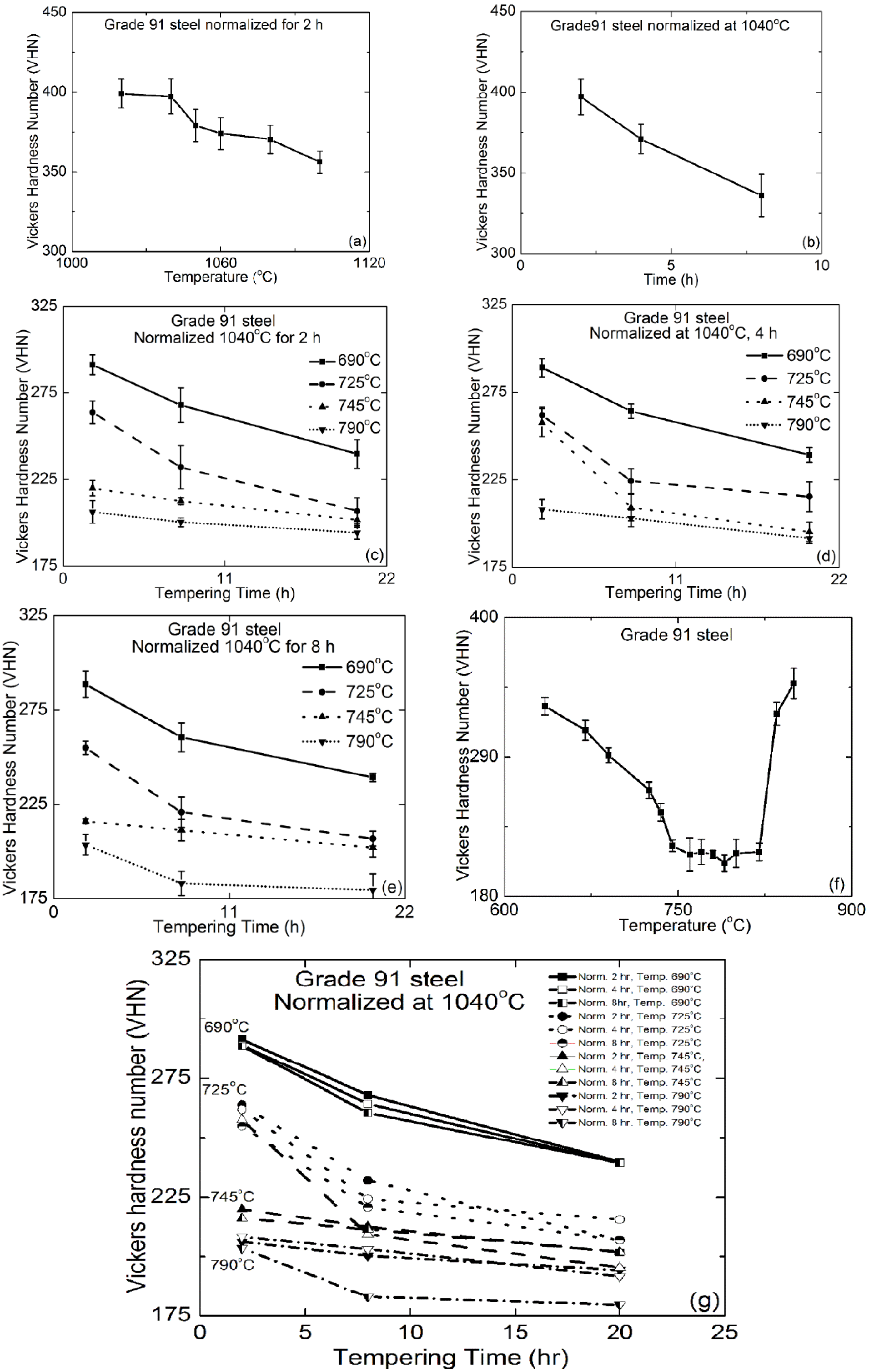 Metals 05 00131 g004