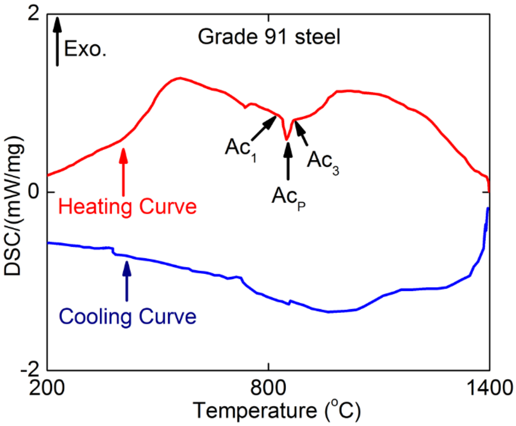 Metals 05 00131 g005 1024