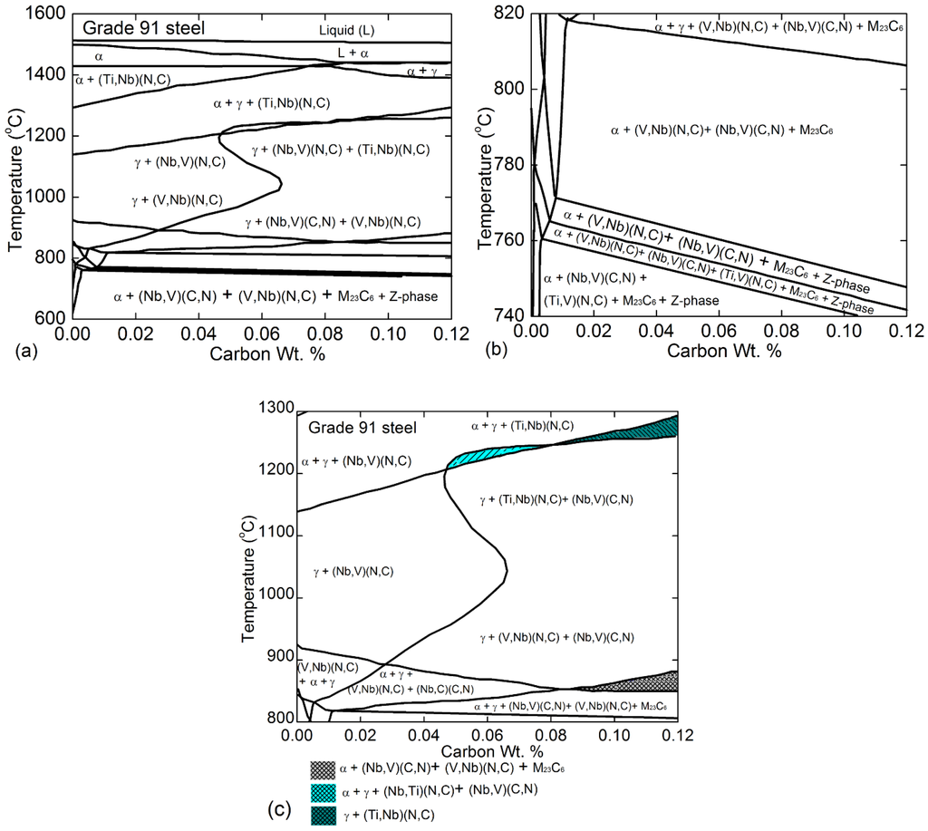 Metals 05 00131 g006 1024