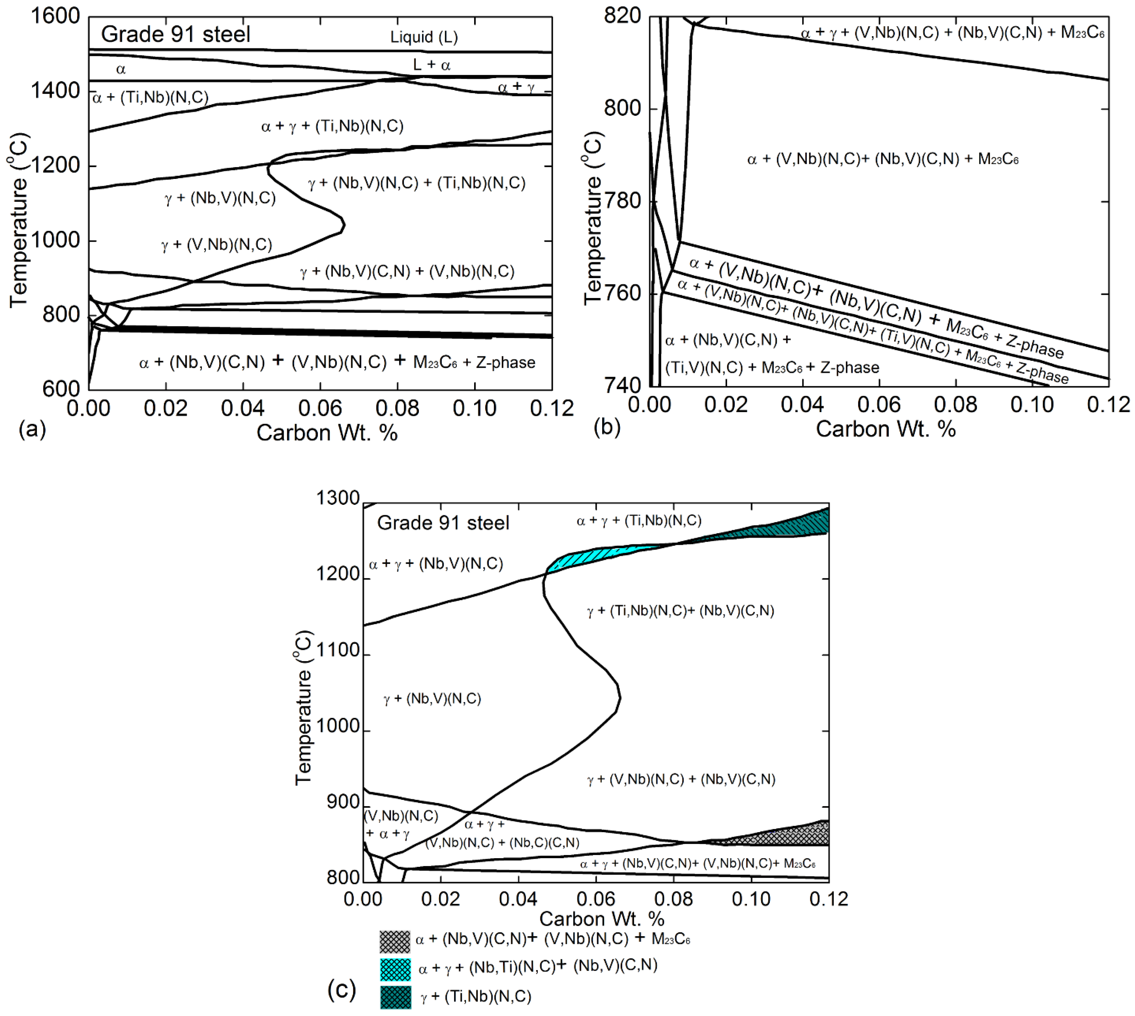 Metals 05 00131 g006