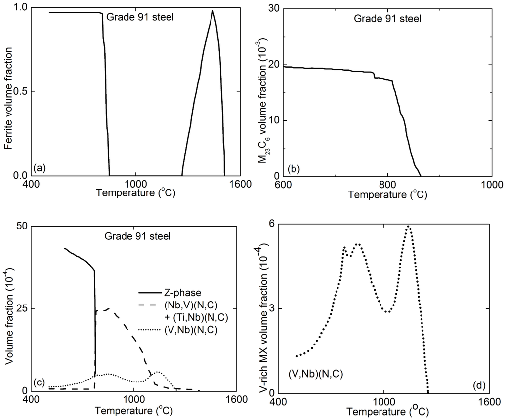 Metals 05 00131 g008 1024