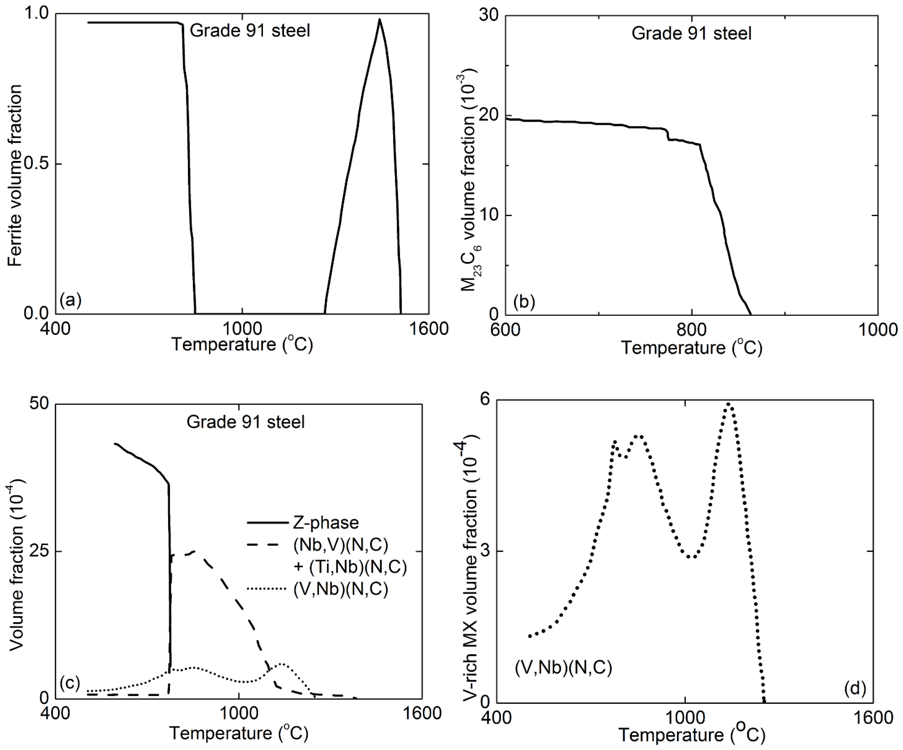 Metals 05 00131 g008