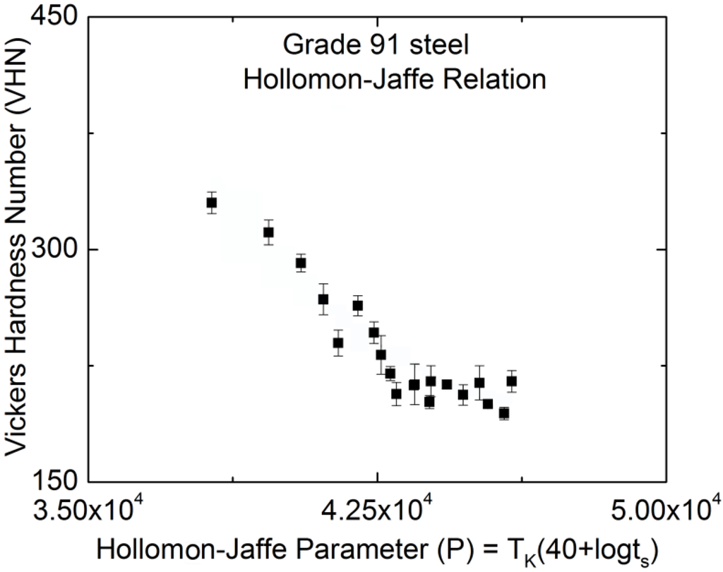 Metals 05 00131 g009 1024