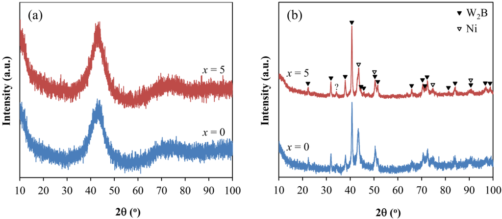 Metals 05 00162 g001 1024