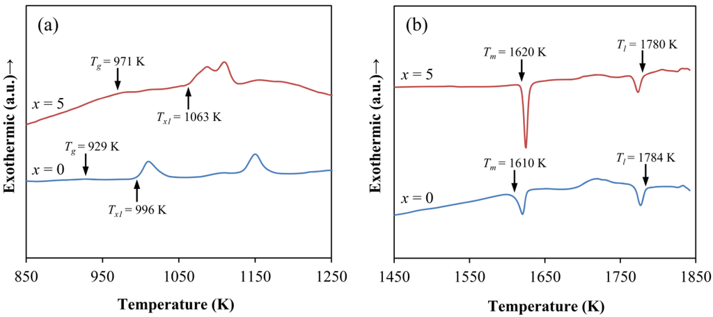 Metals 05 00162 g002 1024