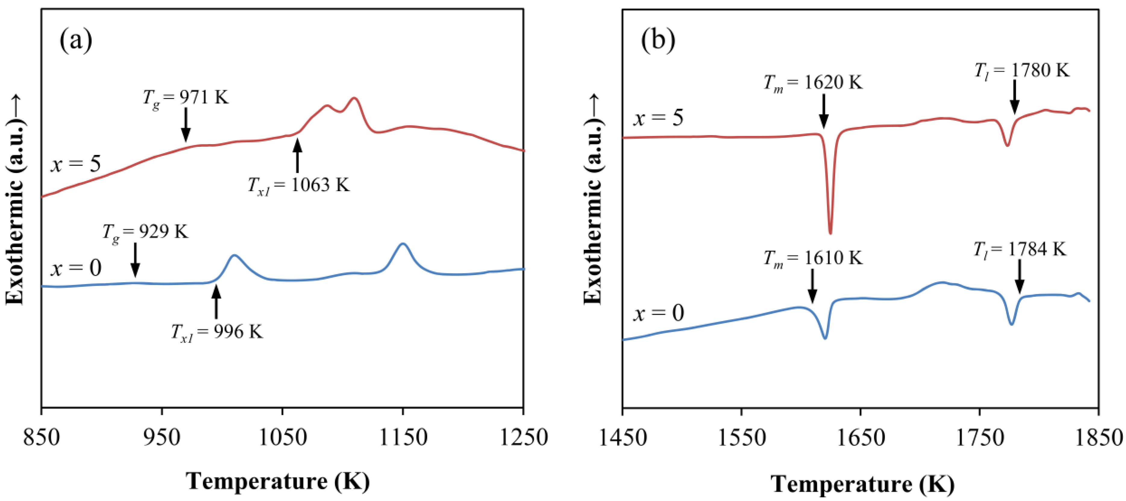 Metals 05 00162 g002