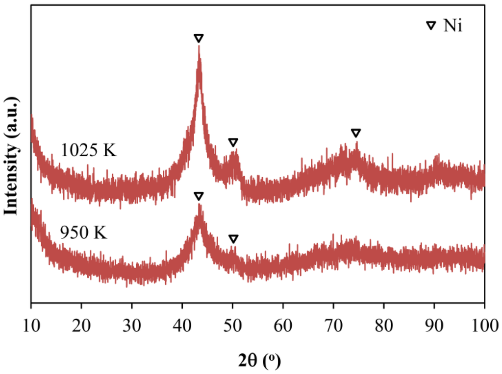 Metals 05 00162 g003 1024