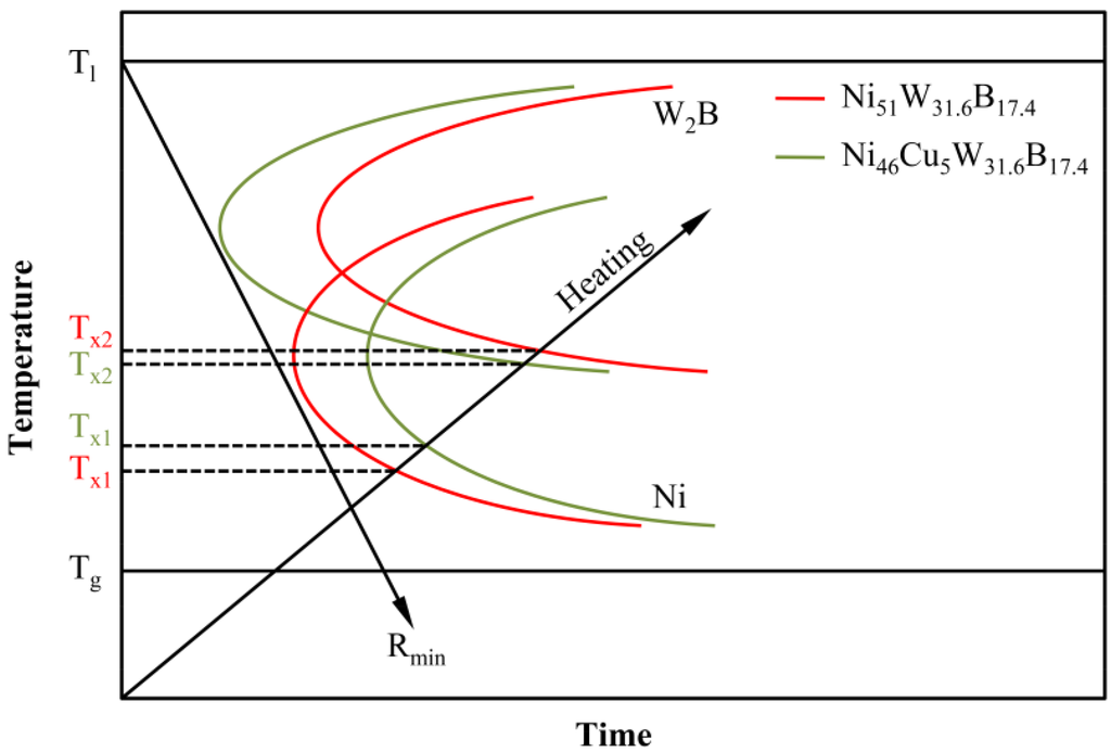 Metals 05 00162 g005 1024