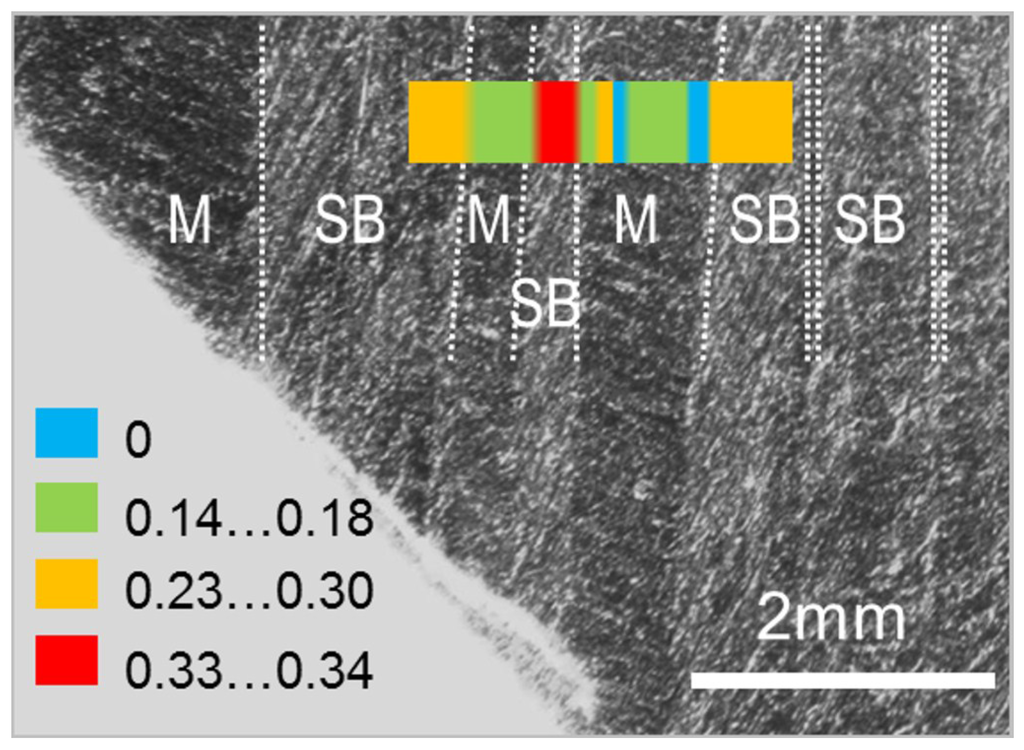 Metals 05 00172 g003 1024