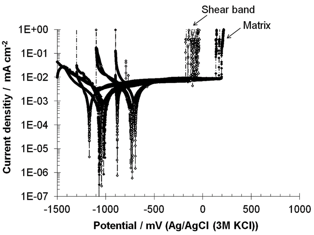 Metals 05 00172 g004 1024