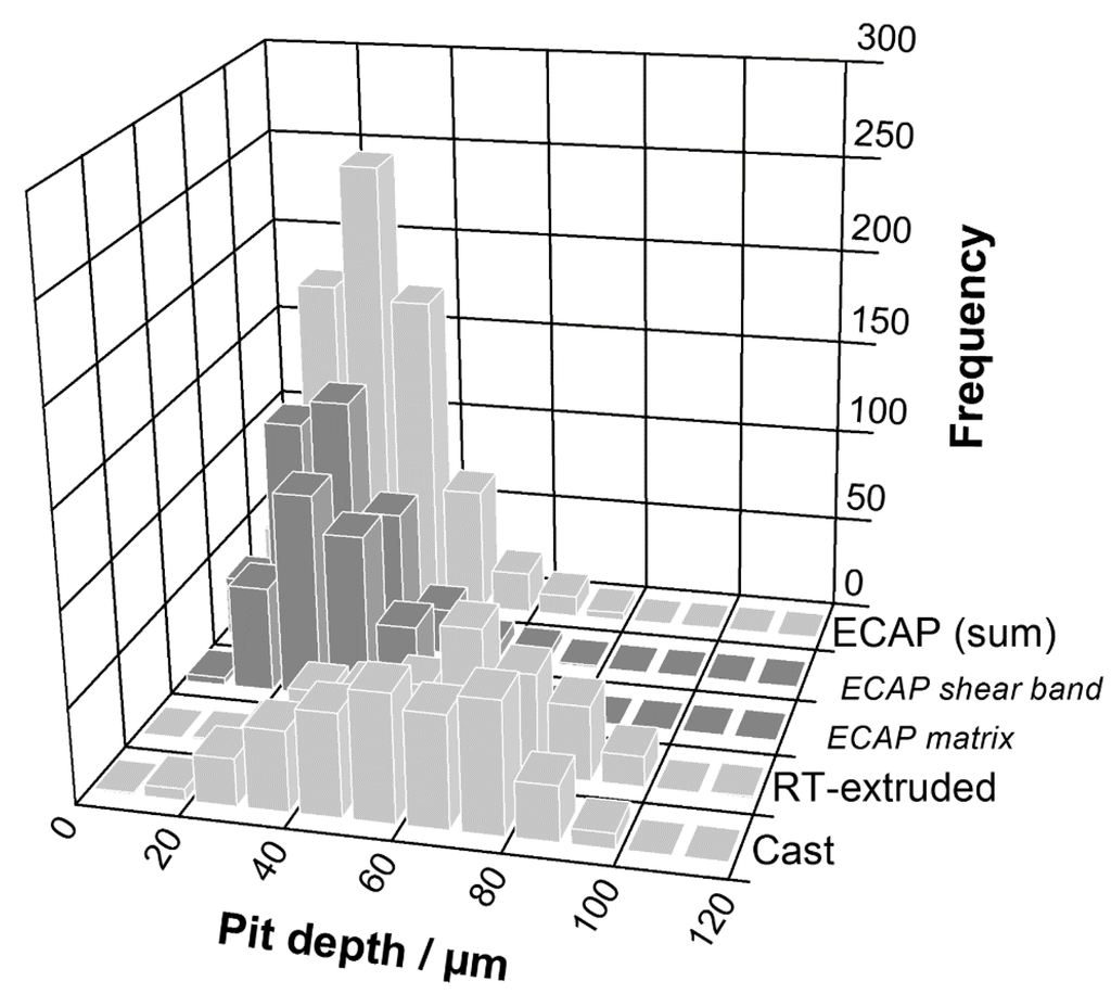 Metals 05 00172 g010 1024