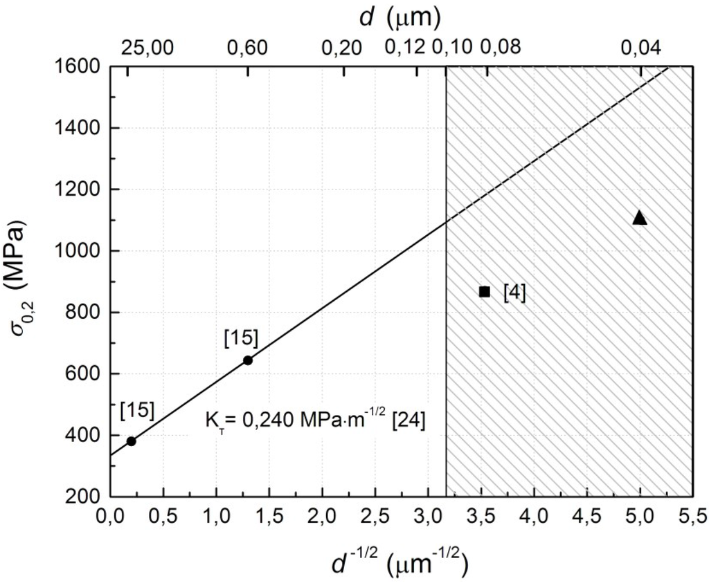 Metals 05 00206 g005 1024