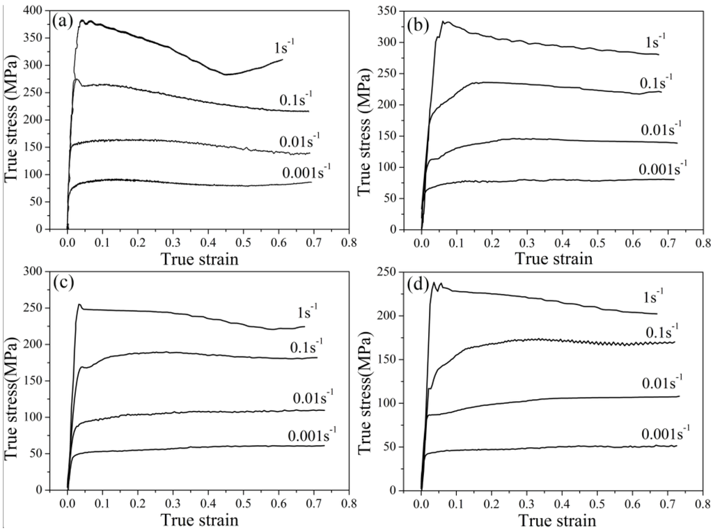Metals 05 00216 g002 1024