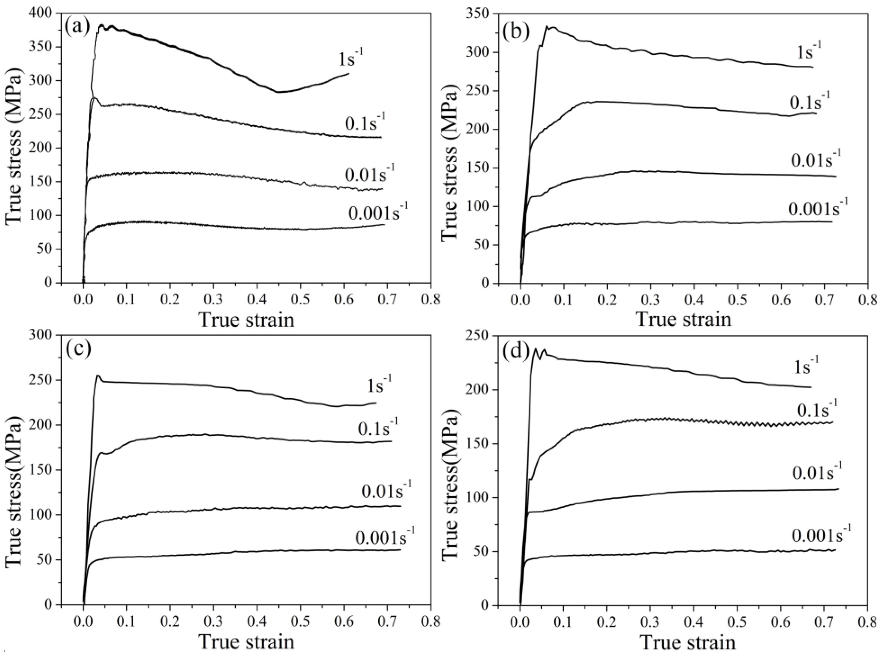 Metals 05 00216 g002