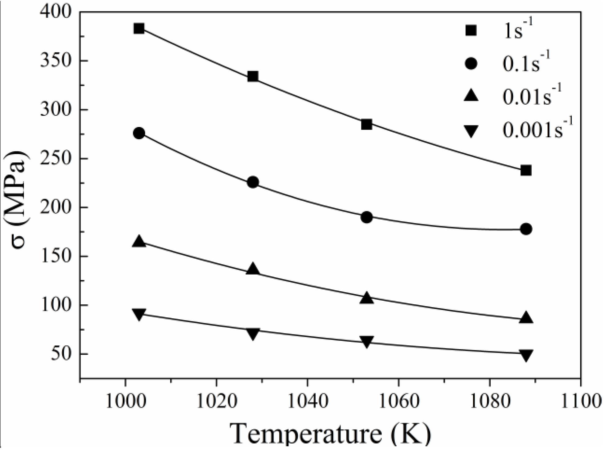 Metals 05 00216 g003
