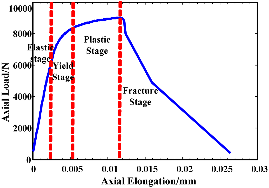 Metals 05 00228 g001 1024