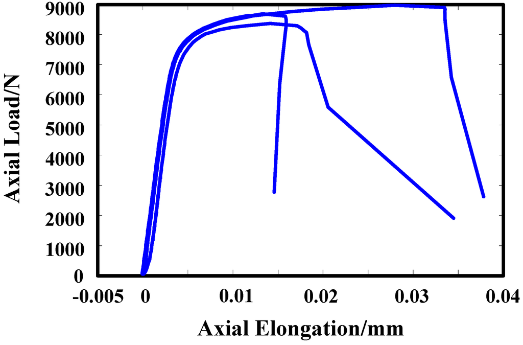Metals 05 00228 g004 1024