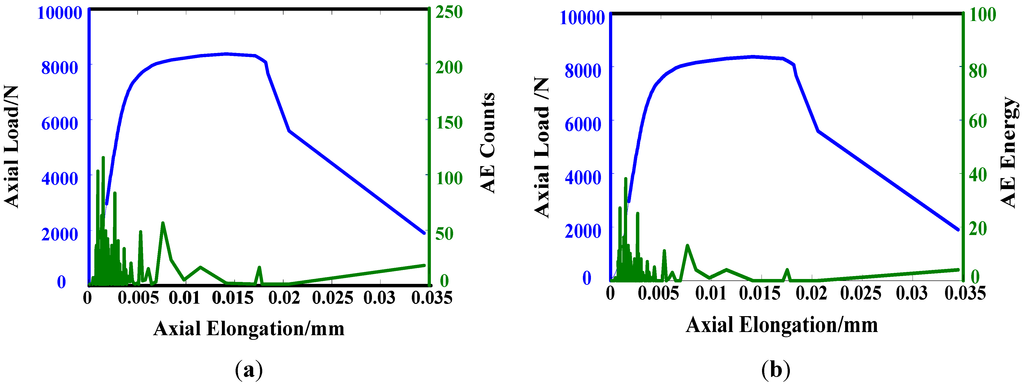 Metals 05 00228 g005 1024