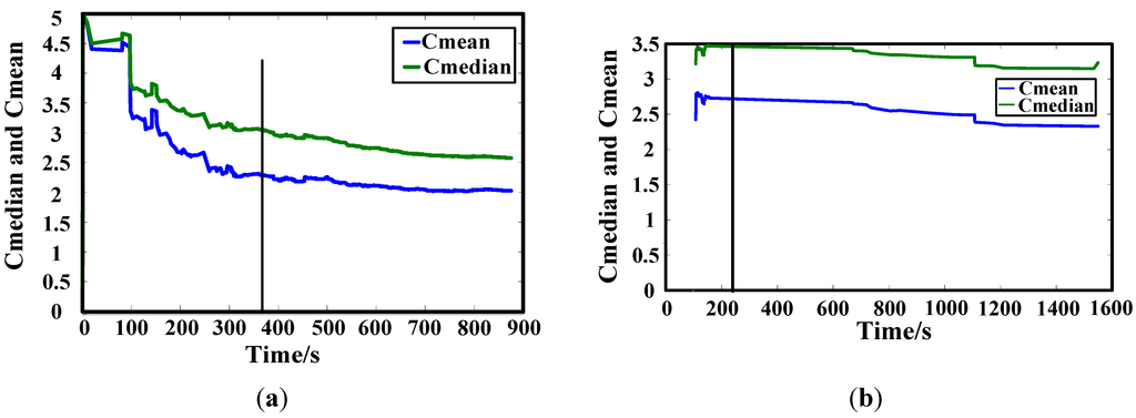 Metals 05 00228 g006 1024