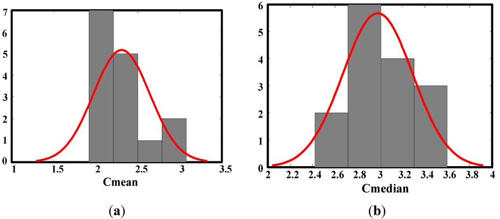 Metals 05 00228 g007 1024