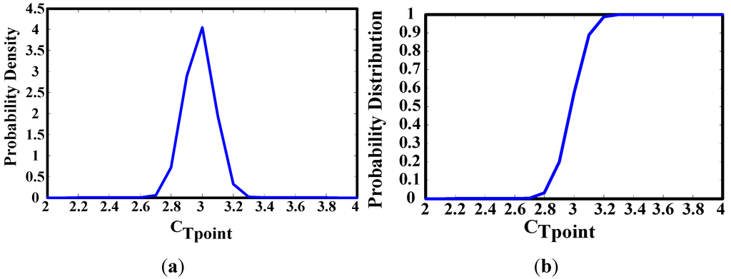 Metals 05 00228 g008 1024