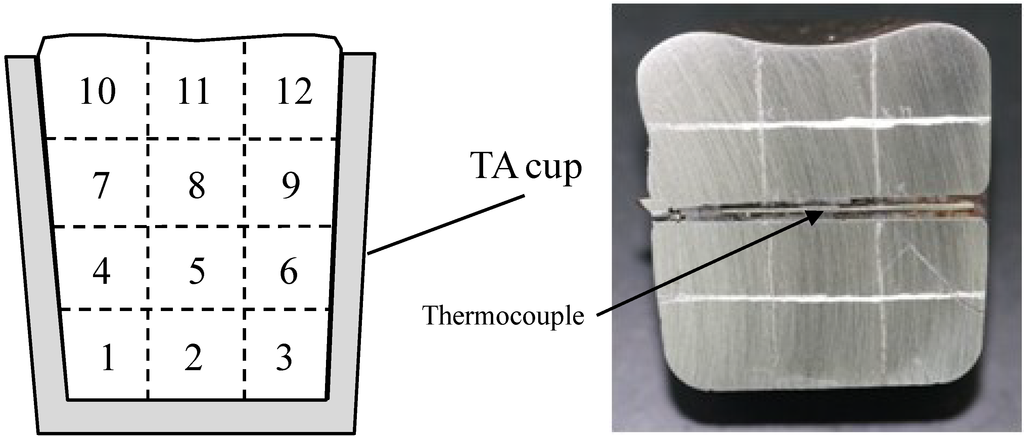 Metals 05 00239 g001 1024