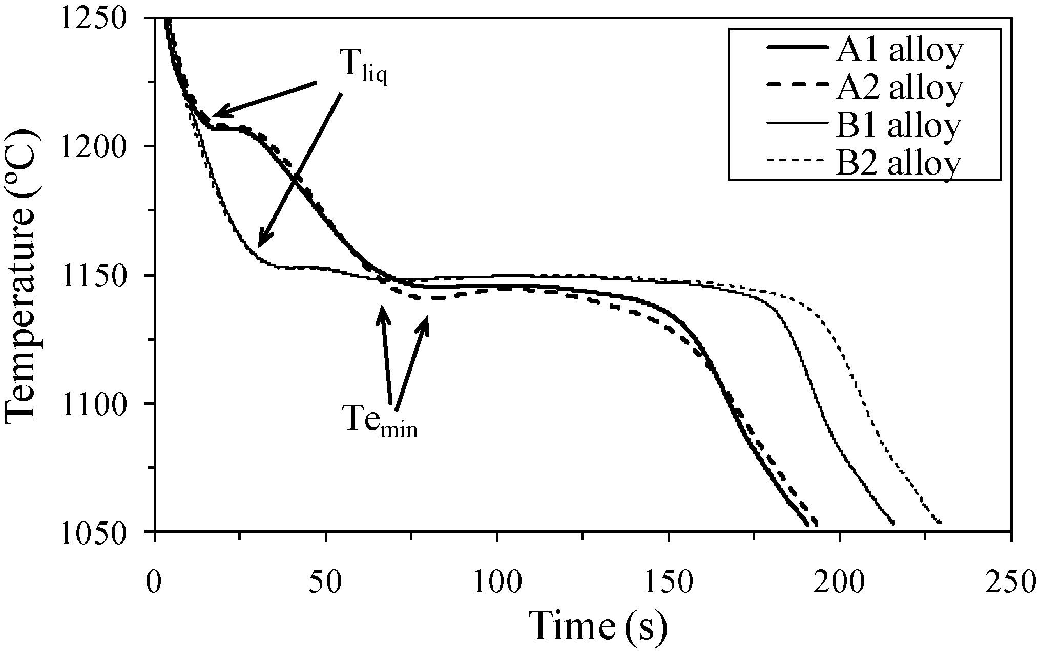 Metals 05 00239 g002