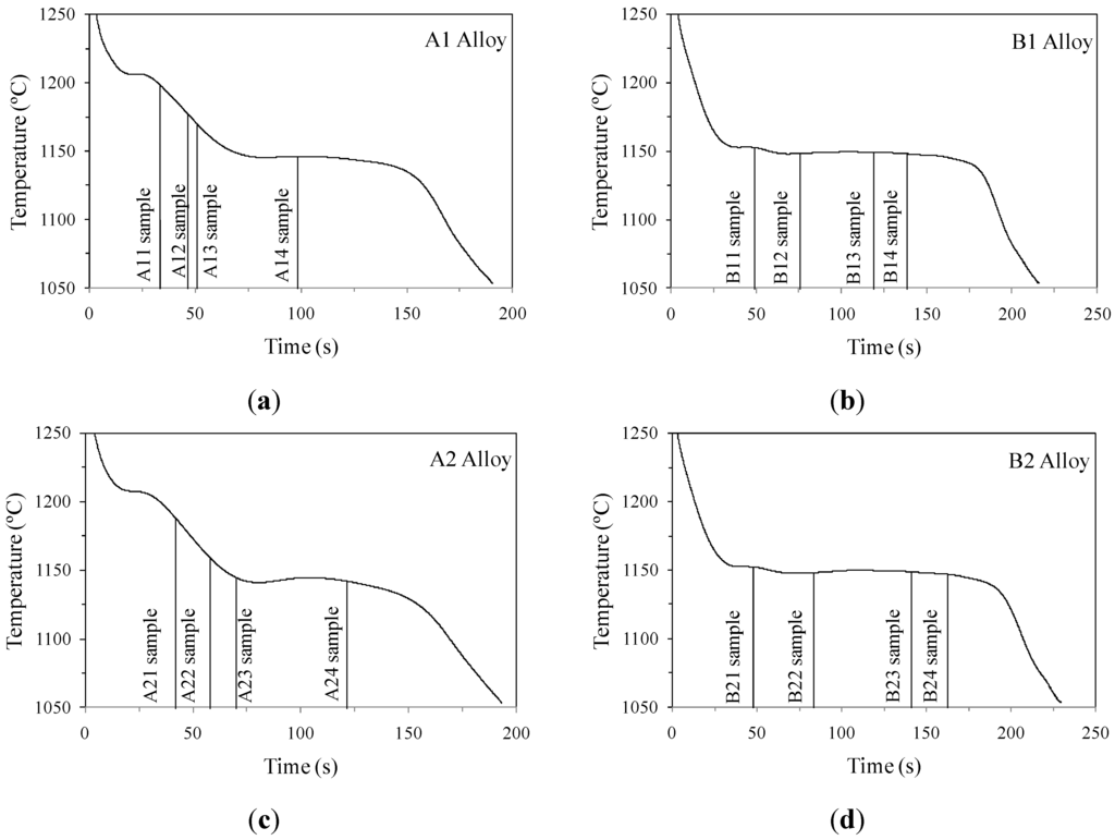 Metals 05 00239 g003 1024
