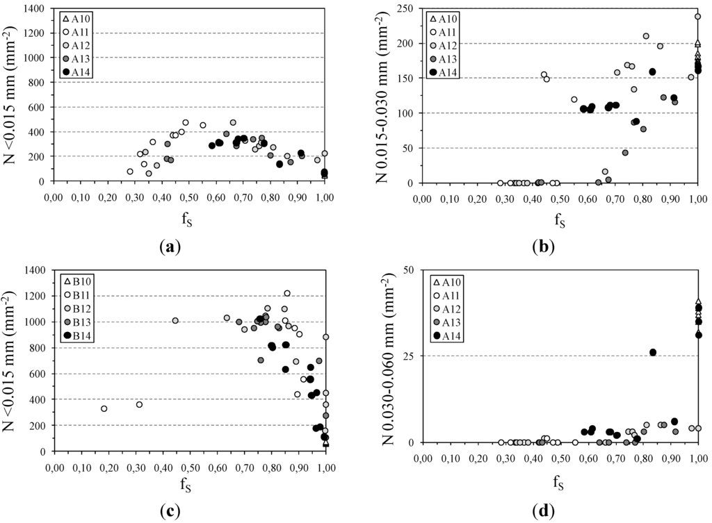 Metals 05 00239 g010 1024