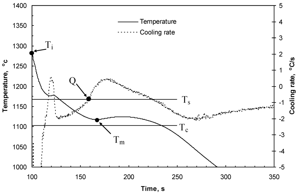 Metals 05 00256 g001 1024