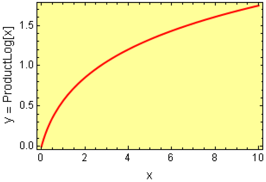Metals 05 00256 g002 1024