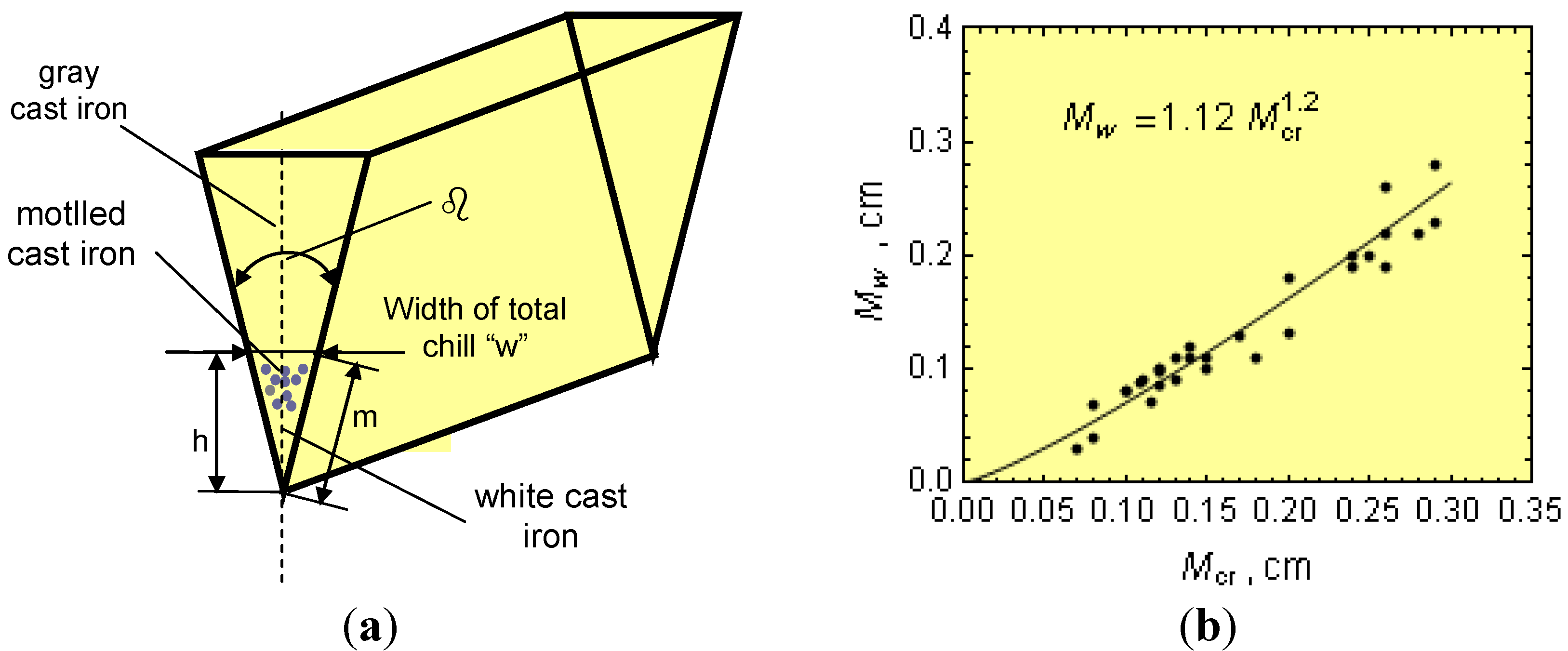 Metals 05 00256 g004
