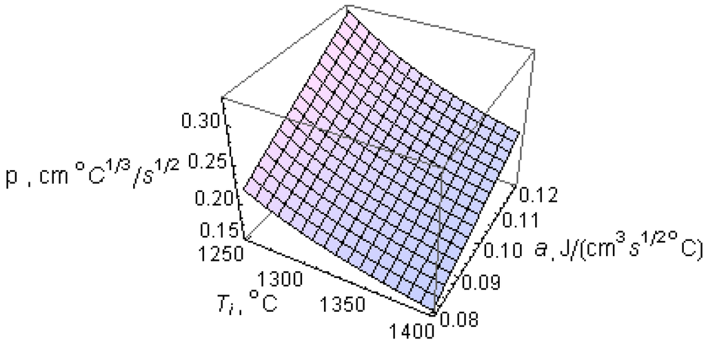 Metals 05 00256 g005 1024