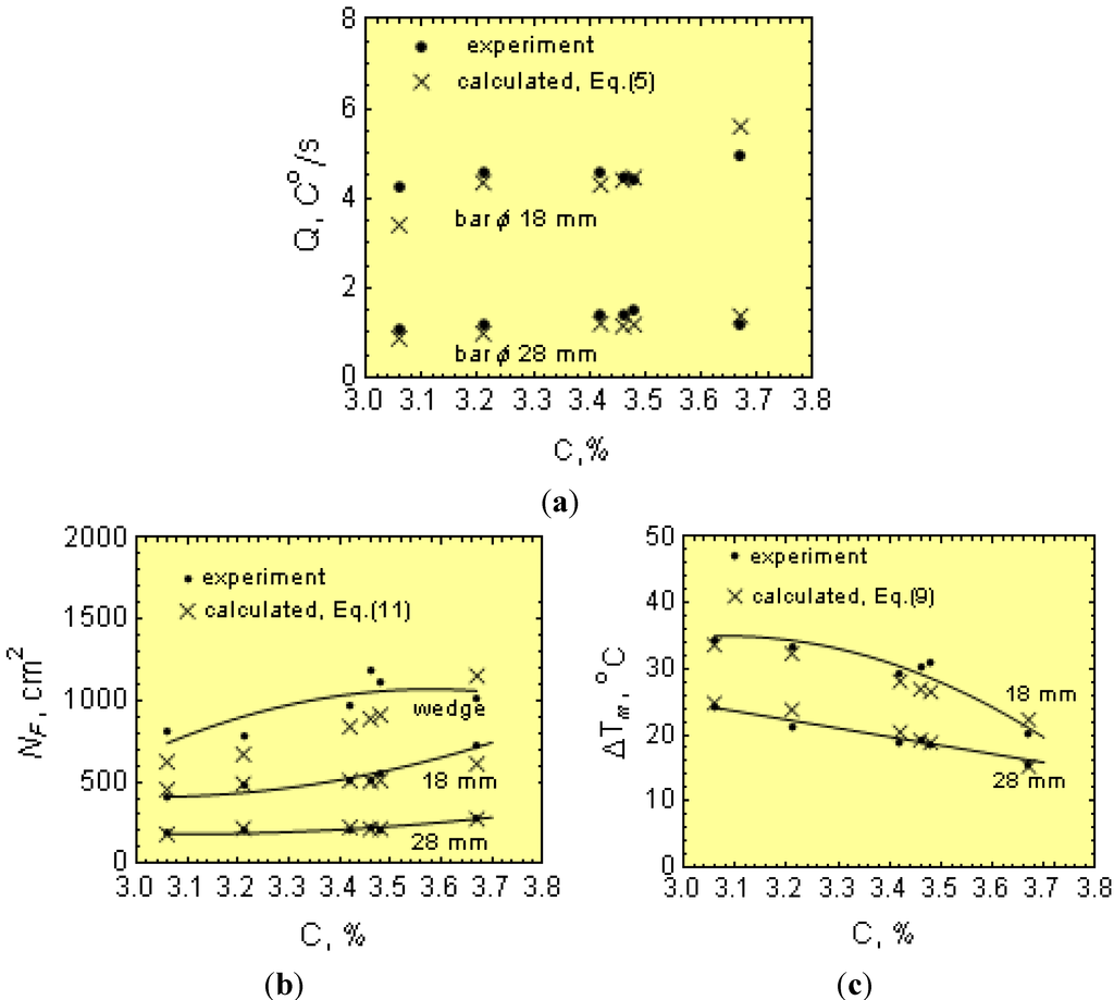 Metals 05 00256 g010 1024