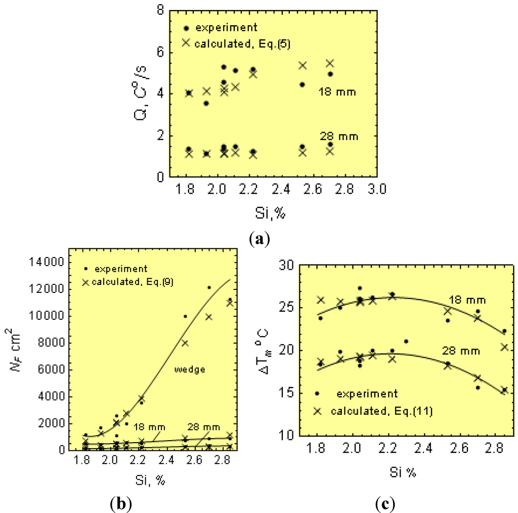 Metals 05 00256 g013 1024