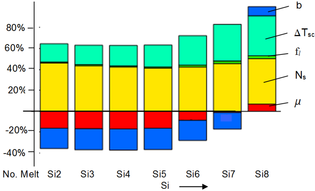 Metals 05 00256 g015 1024