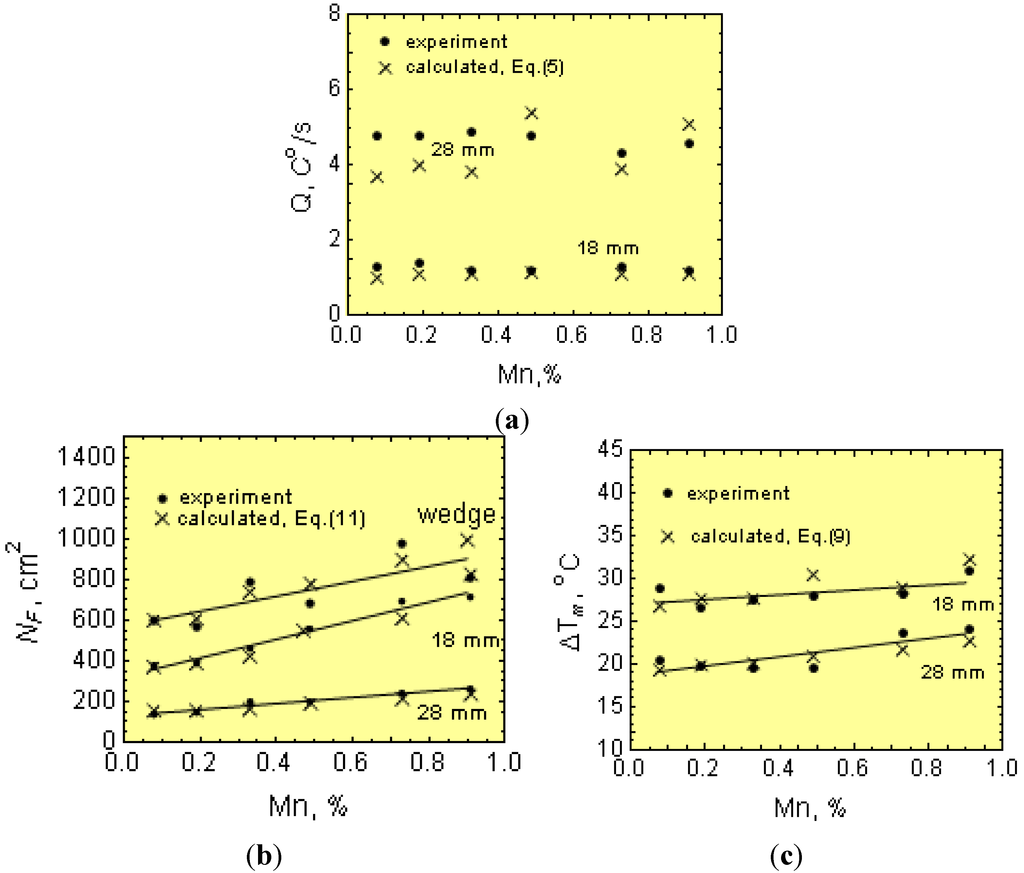 Metals 05 00256 g016 1024