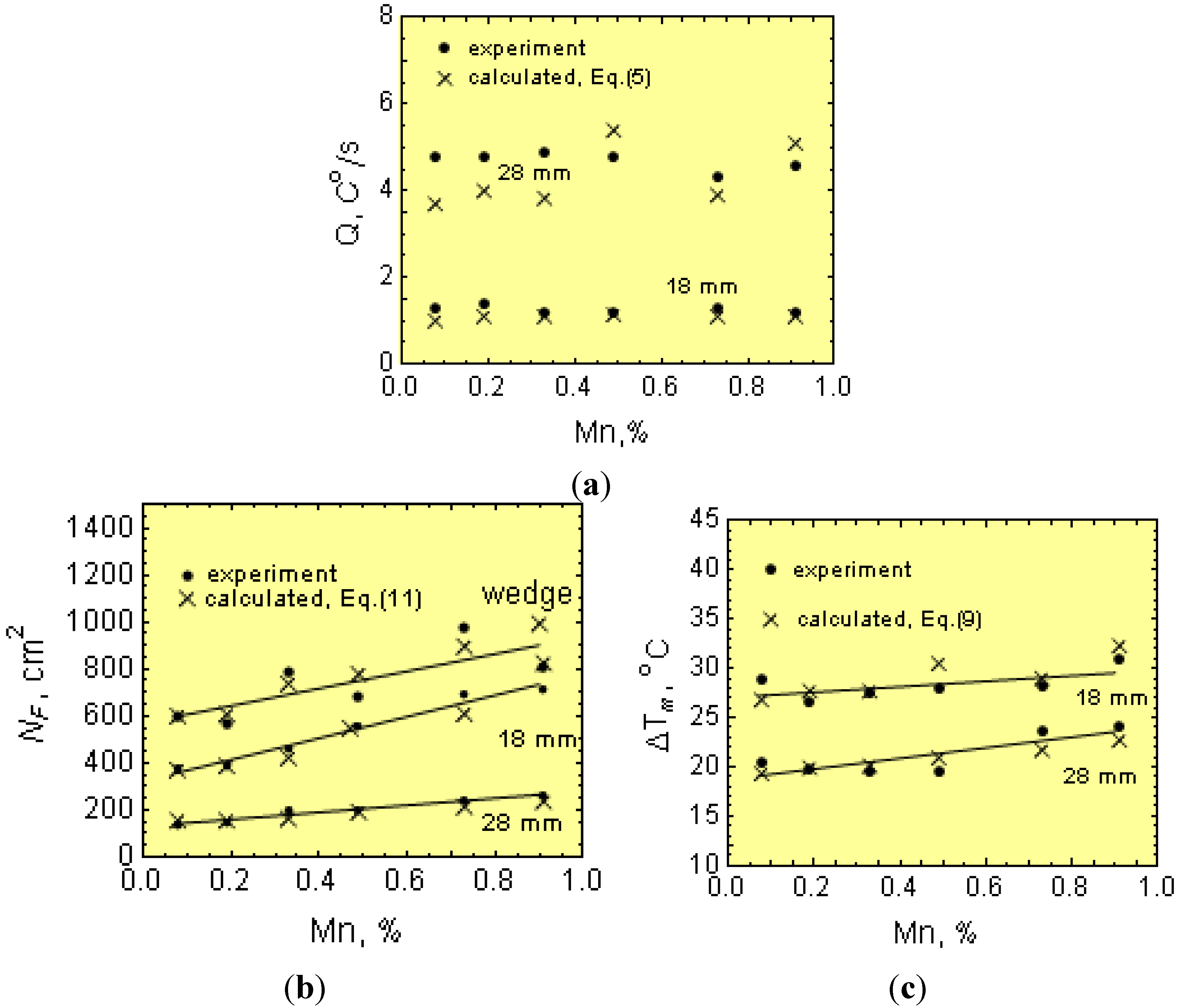 Metals 05 00256 g016