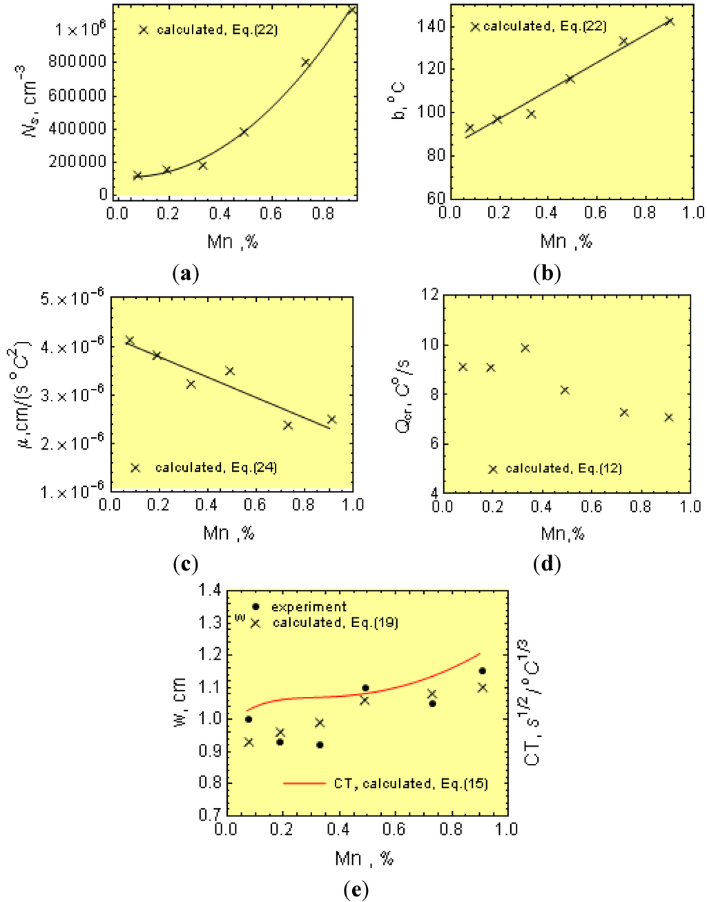 Metals 05 00256 g017 1024