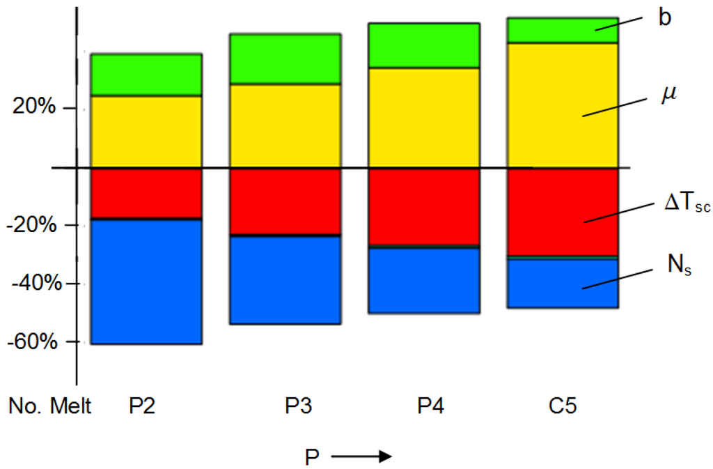 Metals 05 00256 g021 1024
