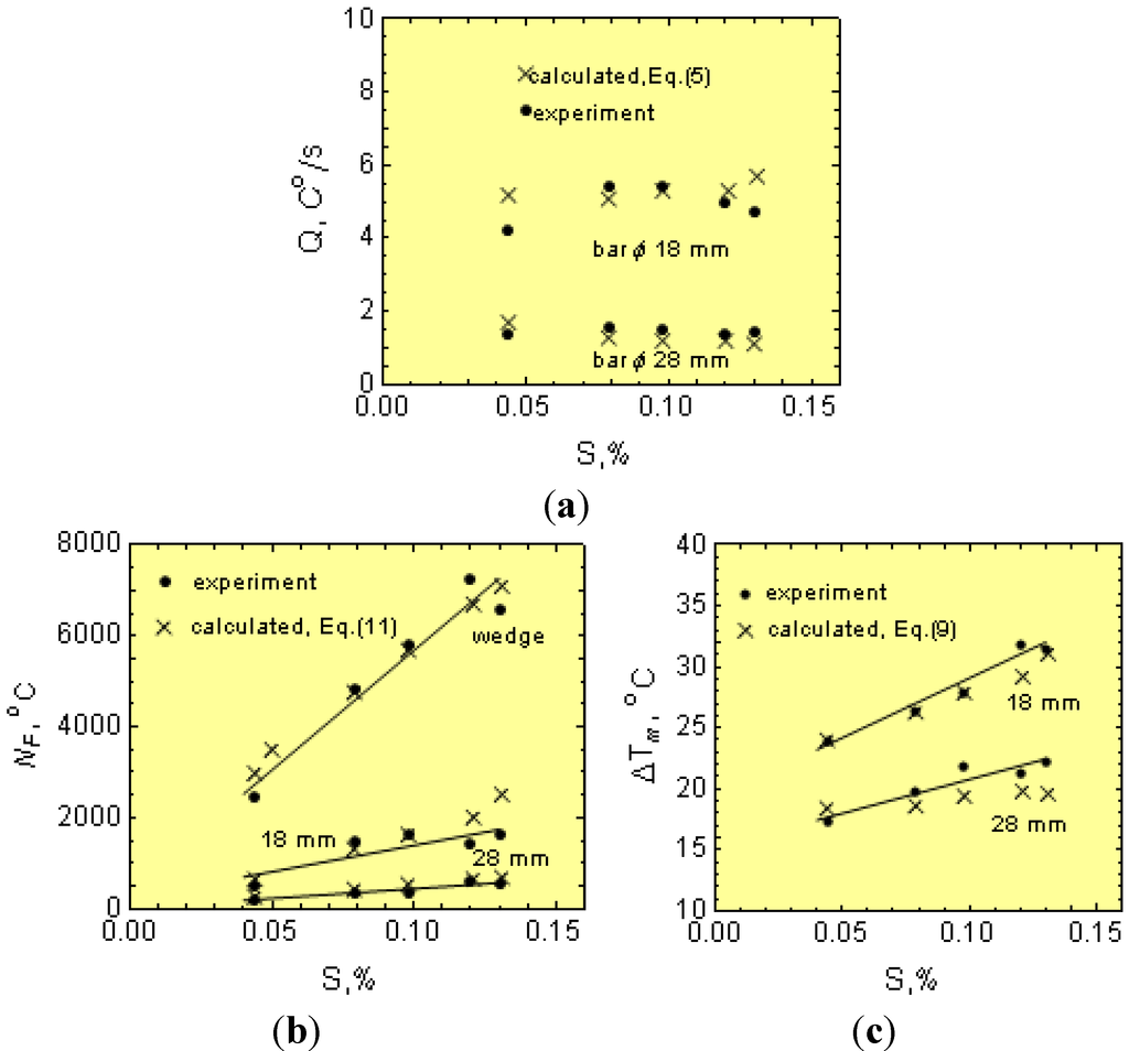 Metals 05 00256 g022 1024