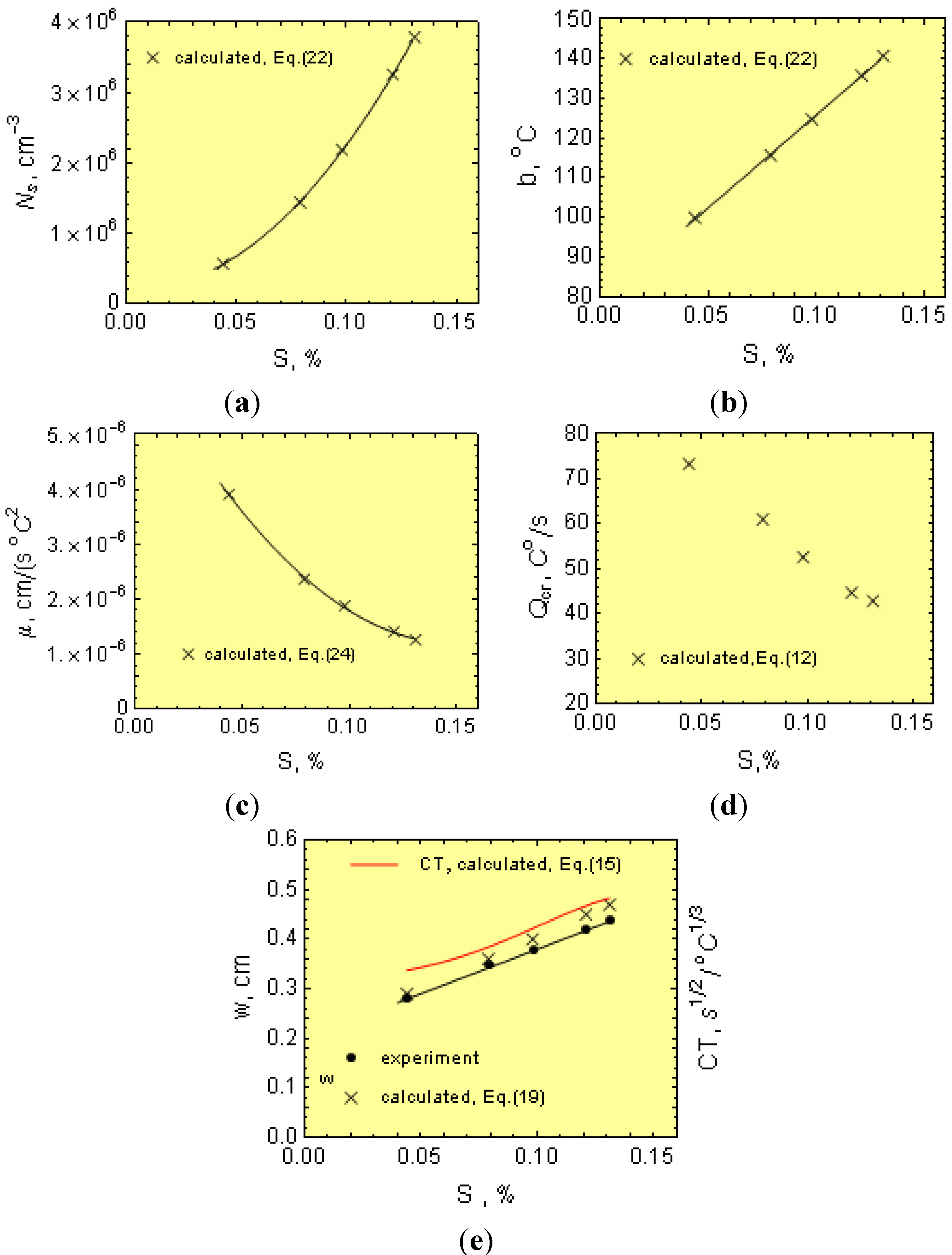 Metals 05 00256 g023